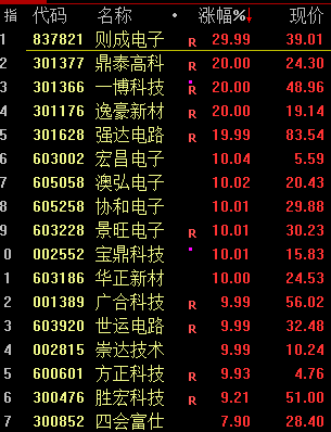 日本基本薪資創(chuàng)32年來(lái)最大漲幅！