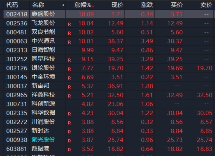 A股，異動(dòng)！人形機(jī)器人概念股拉升，發(fā)生了什么？機(jī)構(gòu)最新分析