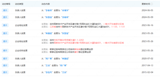 老總討薪！最“和諧”券商名聲不保......