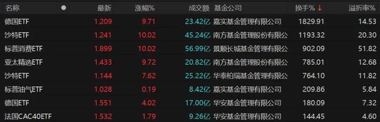 9倍換手，51%溢價(jià)！明起停牌