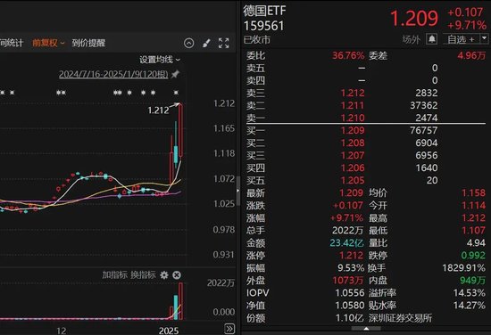 9倍換手，51%溢價(jià)！明起停牌