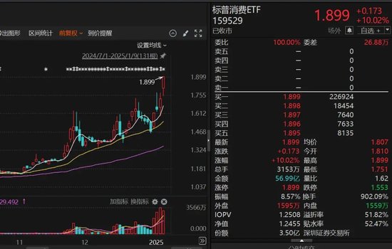 9倍換手，51%溢價(jià)！明起停牌