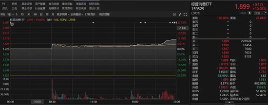 9倍換手，51%溢價(jià)！明起停牌