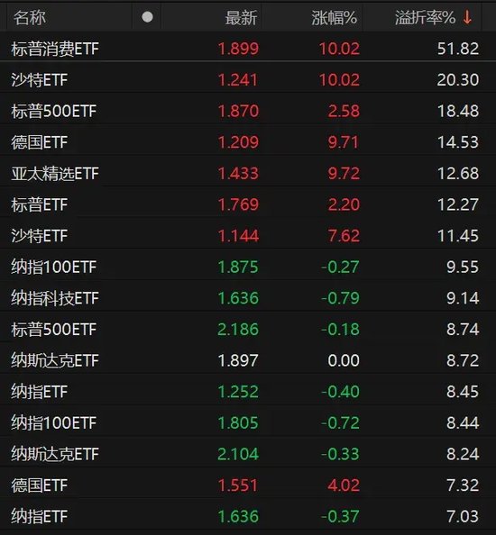 9倍換手，51%溢價(jià)！明起停牌