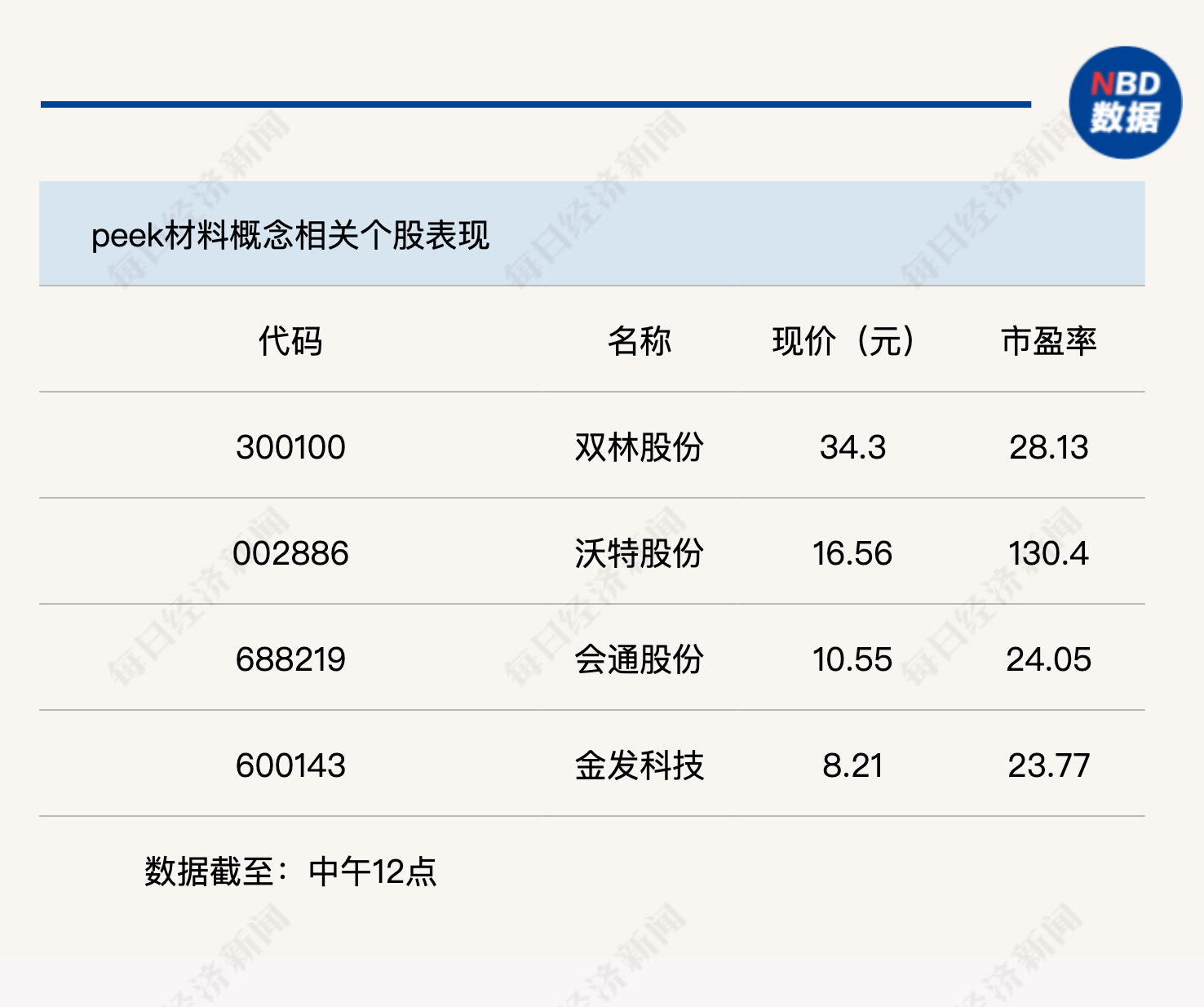 機(jī)器人概念連續(xù)反彈，科創(chuàng)50指數(shù)半日漲0.45%