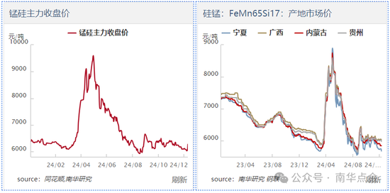 加蓬錳礦供應(yīng)擾動，硅錳盤面快速拉漲