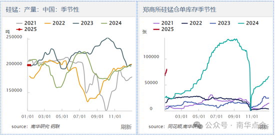 加蓬錳礦供應(yīng)擾動，硅錳盤面快速拉漲
