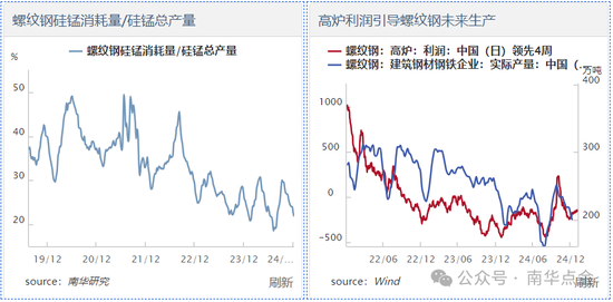加蓬錳礦供應(yīng)擾動，硅錳盤面快速拉漲