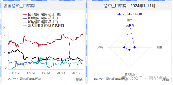 加蓬錳礦供應(yīng)擾動，硅錳盤面快速拉漲