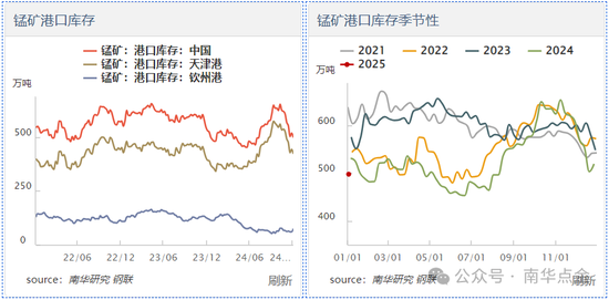 加蓬錳礦供應(yīng)擾動，硅錳盤面快速拉漲