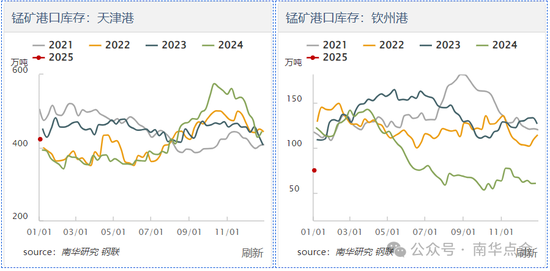 加蓬錳礦供應(yīng)擾動，硅錳盤面快速拉漲