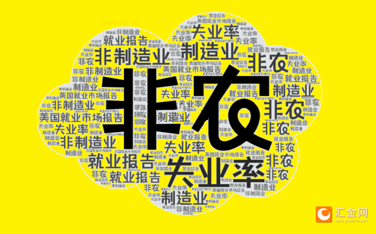 2025年首個(gè)非農(nóng)超預(yù)期！美指跳漲90點(diǎn)！黃金跳水15美元逼近2660
