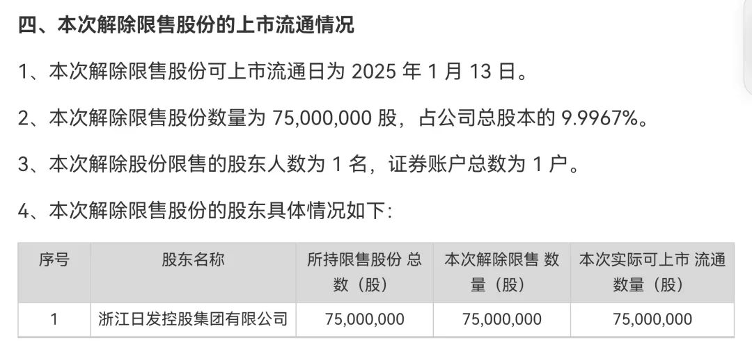 002520，控股股東被證監(jiān)會立案！