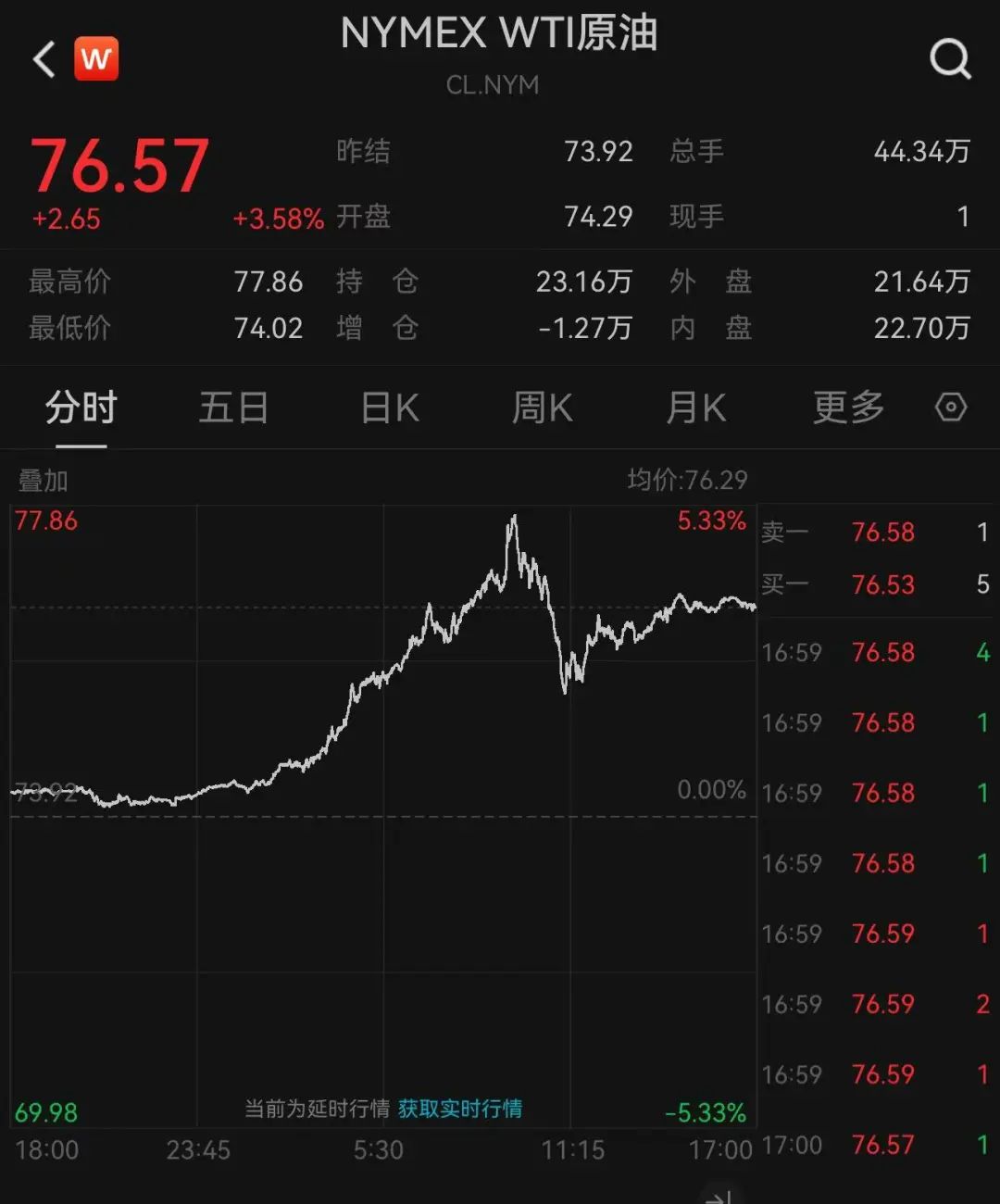 拜登宣布：制裁！英國宣布：制裁！日本也宣布：制裁！油價暴漲，布油一度突破80美元/桶
