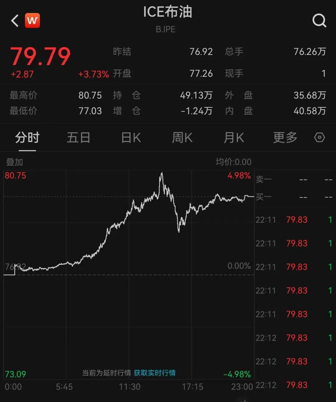 拜登宣布：制裁！英國宣布：制裁！日本也宣布：制裁！油價暴漲，布油一度突破80美元/桶