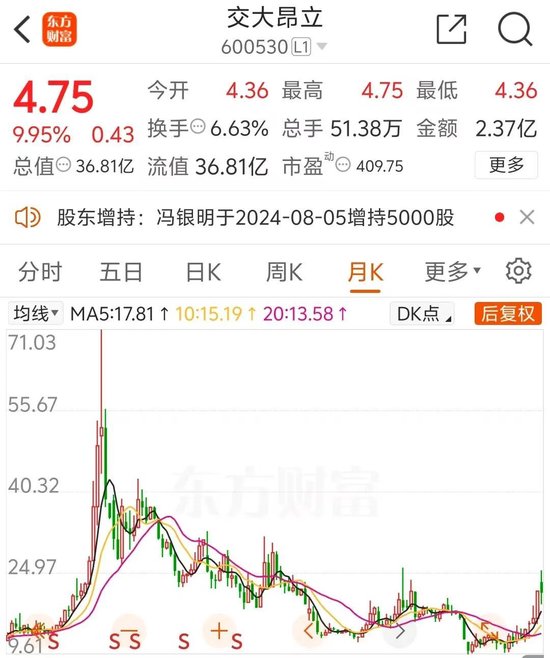 大股東官宣：提高收購價(jià)！