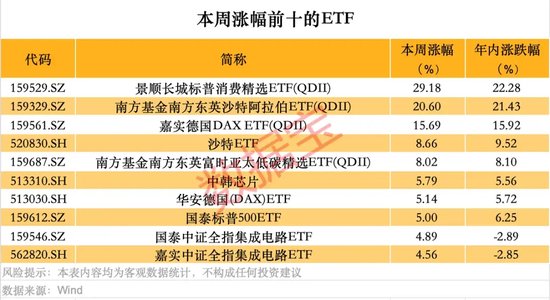 跨境ETF高換手高溢價，還能火多久？