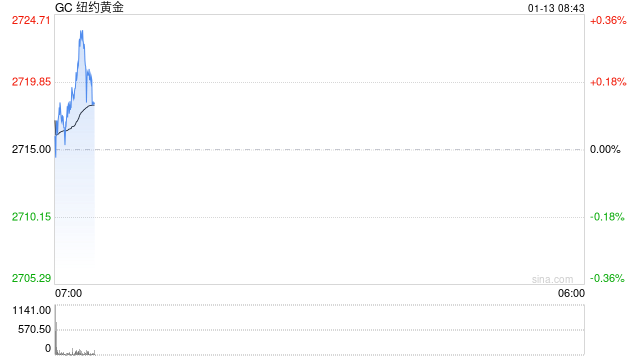 光大期貨：非農(nóng)大超預期 關(guān)注本周通脹數(shù)據(jù)