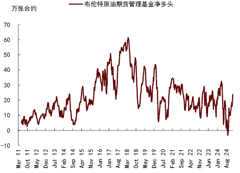 中金大宗商品 | 石油：對俄制裁加碼，供應(yīng)溢價回歸