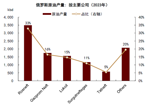 中金大宗商品 | 石油：對俄制裁加碼，供應(yīng)溢價回歸