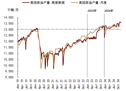 中金大宗商品 | 石油：對俄制裁加碼，供應(yīng)溢價回歸