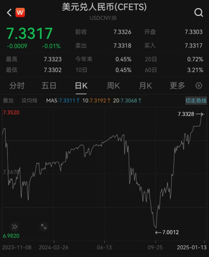 匯率更穩(wěn)了？央行再出手增加境內(nèi)美元流動(dòng)性