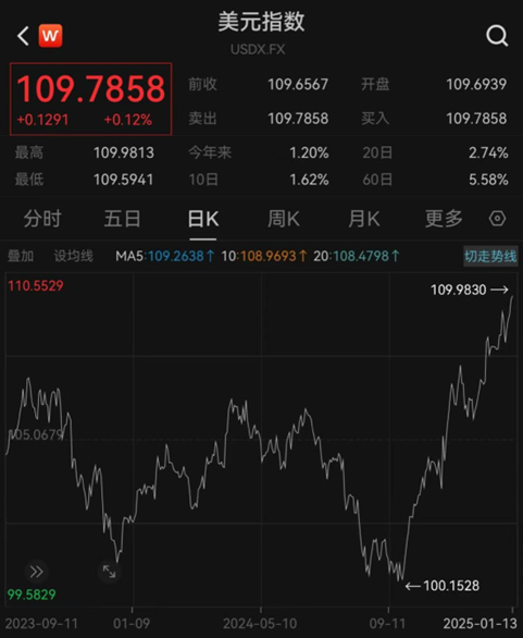 匯率更穩(wěn)了？央行再出手增加境內(nèi)美元流動(dòng)性