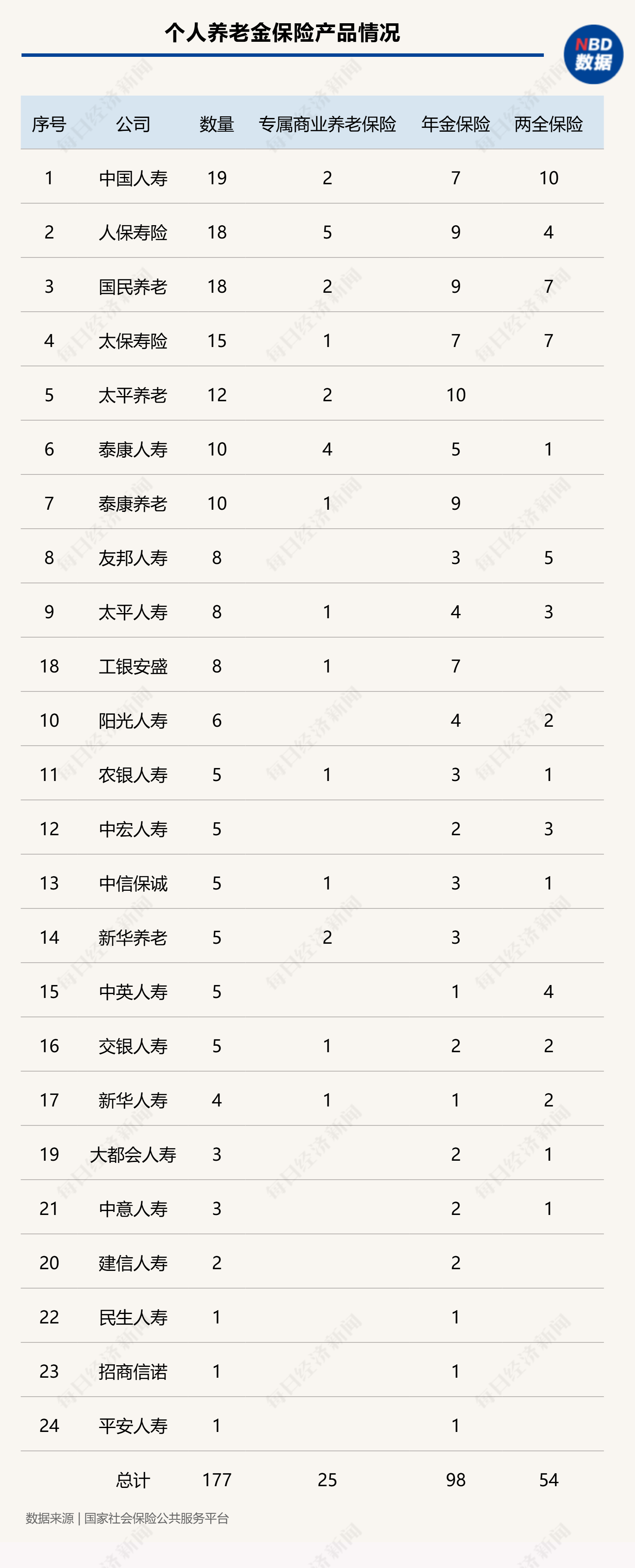 個人養(yǎng)老金制度全面推開滿月，保險產(chǎn)品擴容至177款，三大類產(chǎn)品如何挑選？