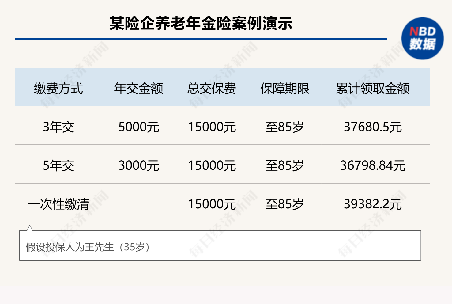 個人養(yǎng)老金制度全面推開滿月，保險產(chǎn)品擴容至177款，三大類產(chǎn)品如何挑選？