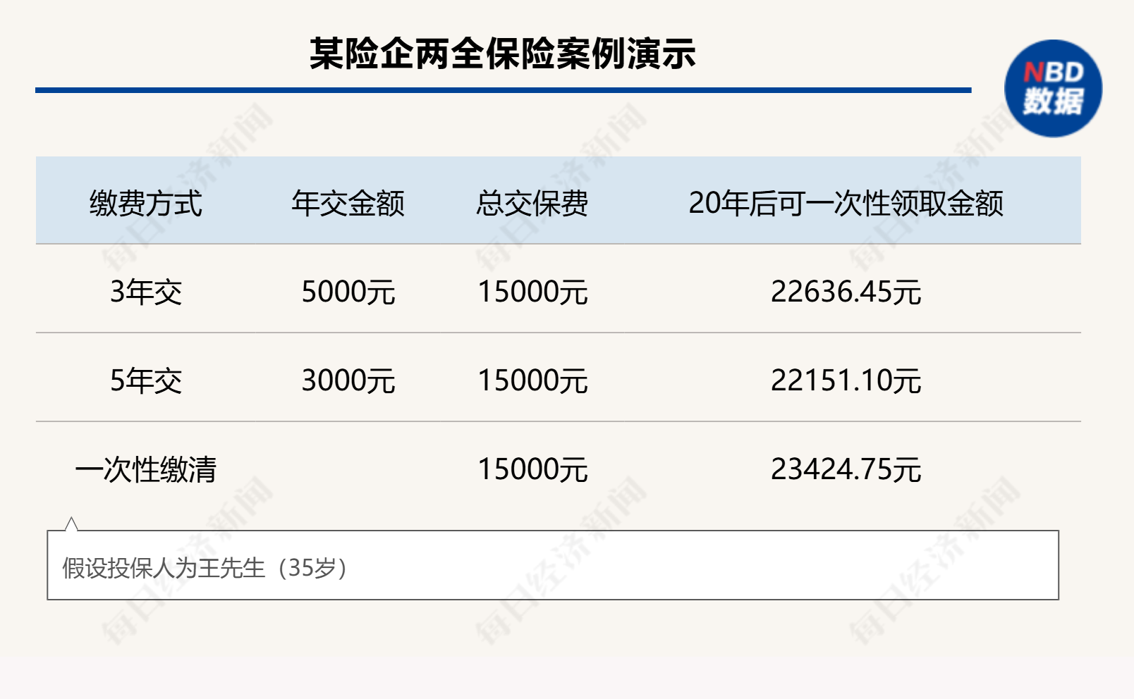 個人養(yǎng)老金制度全面推開滿月，保險產(chǎn)品擴容至177款，三大類產(chǎn)品如何挑選？
