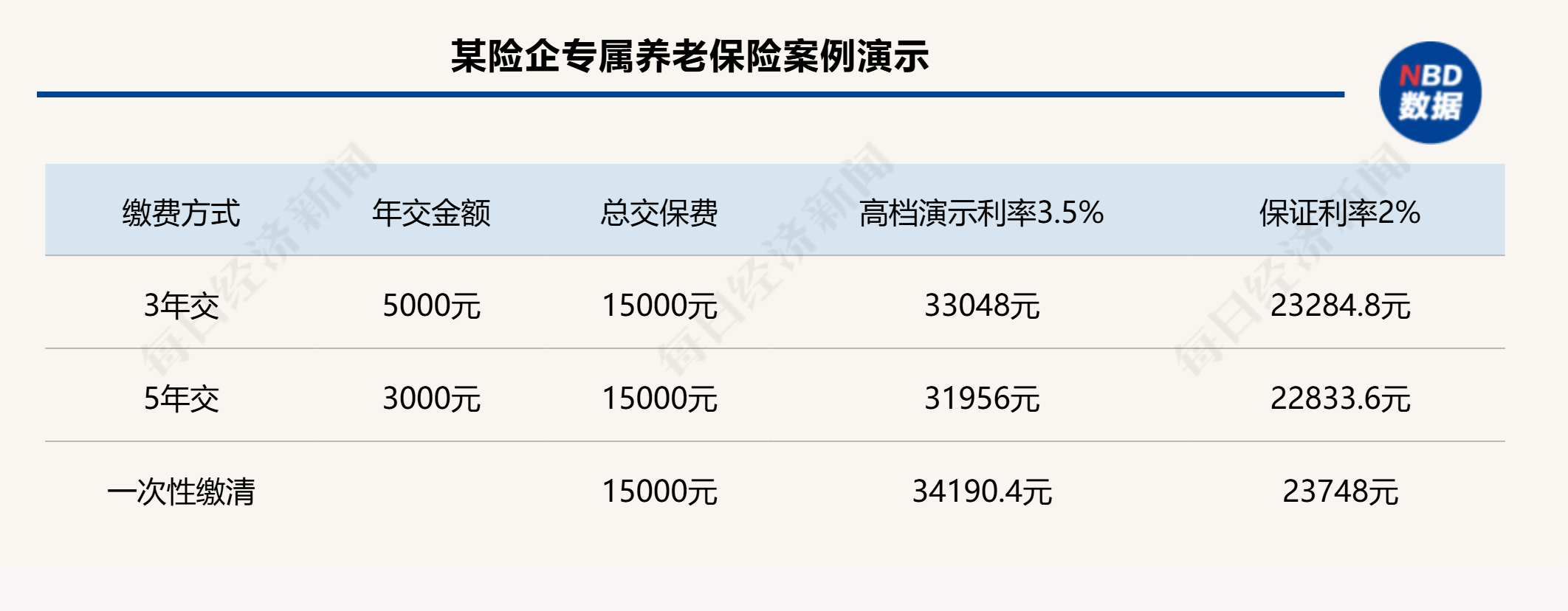 個人養(yǎng)老金制度全面推開滿月，保險產(chǎn)品擴容至177款，三大類產(chǎn)品如何挑選？