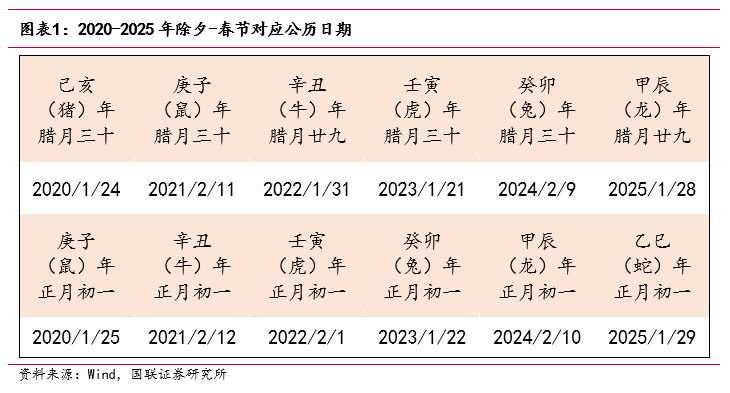 “春節(jié)行情”如何影響債市？