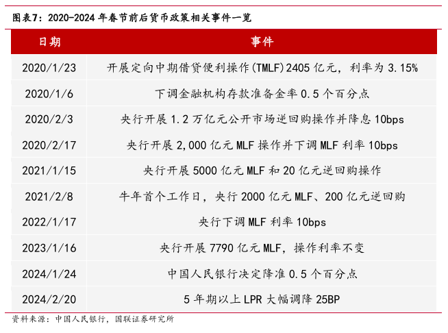 “春節(jié)行情”如何影響債市？
