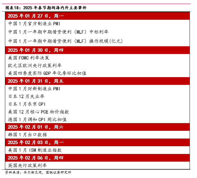 “春節(jié)行情”如何影響債市？