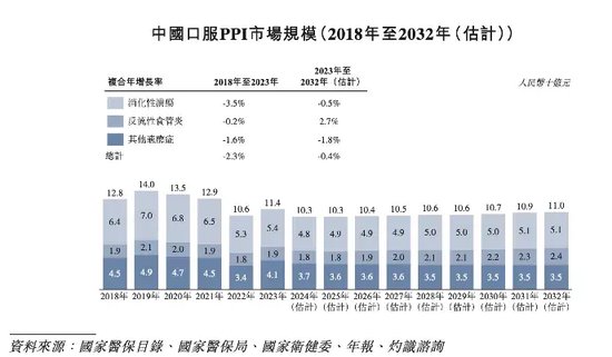 軒竹生物折戟科創(chuàng)板，再戰(zhàn)港交所，研發(fā)人員“膝蓋斬”！股東紛紛退出！