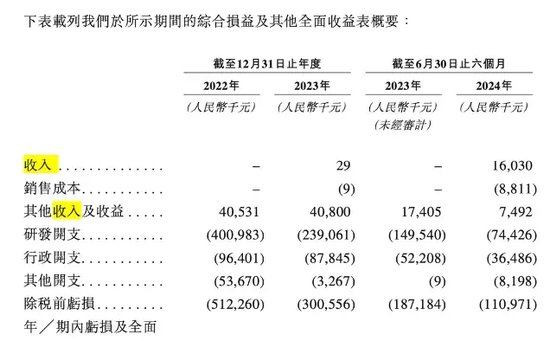 軒竹生物折戟科創(chuàng)板，再戰(zhàn)港交所，研發(fā)人員“膝蓋斬”！股東紛紛退出！