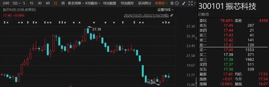 突發(fā)！這家A股公司，重新“找回”實際控制人