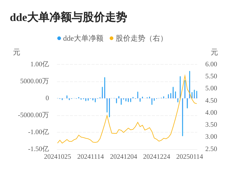 粵宏遠(yuǎn)A主力資金持續(xù)凈流入，3日共凈流入6631.19萬(wàn)元