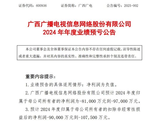 重大資產(chǎn)重組！又一A股公司宣布，去年預(yù)虧超8.1億元