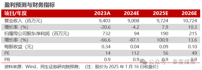 【民生能源】盤江股份2024年業(yè)績預(yù)告點(diǎn)評(píng)：24Q4成本壓降，業(yè)績環(huán)比改善