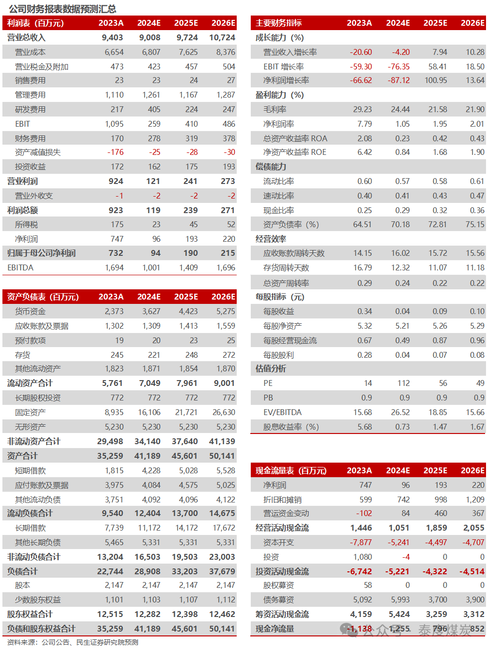【民生能源】盤江股份2024年業(yè)績預(yù)告點(diǎn)評(píng)：24Q4成本壓降，業(yè)績環(huán)比改善