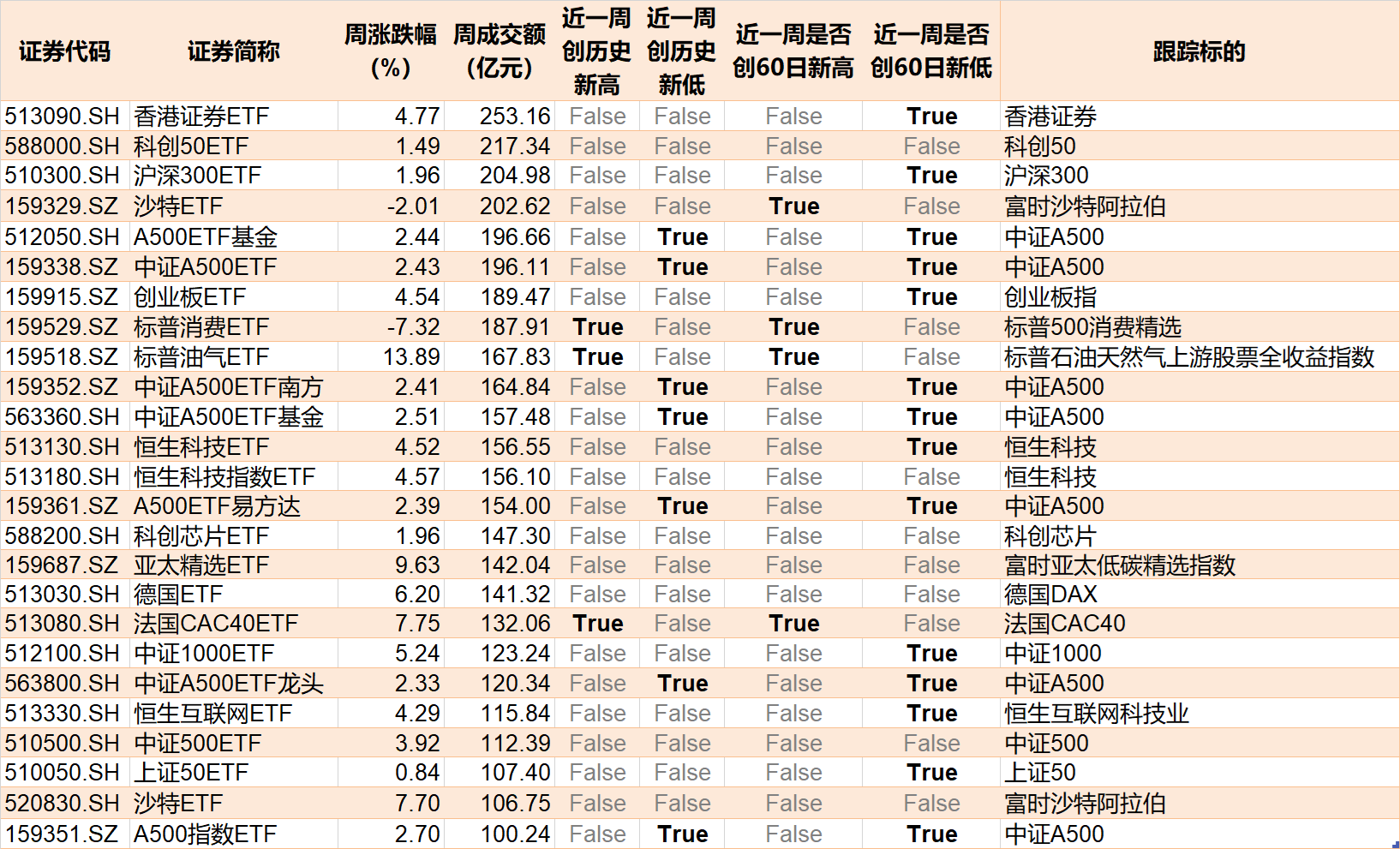 主力坐不住了！超百億資金借道ETF追漲進(jìn)場(chǎng)，這兩只主題ETF正被瘋搶，份額創(chuàng)歷史新高
