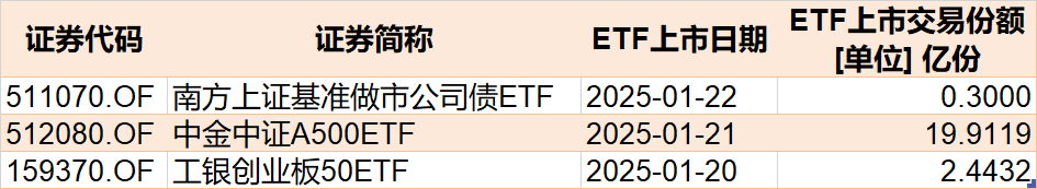 主力坐不住了！超百億資金借道ETF追漲進(jìn)場(chǎng)，這兩只主題ETF正被瘋搶，份額創(chuàng)歷史新高