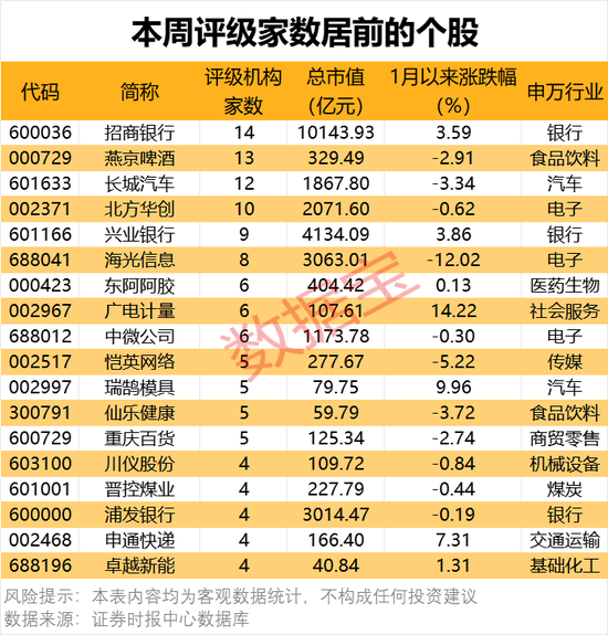 一批半導體龍頭被盯上！機構最新發(fā)布