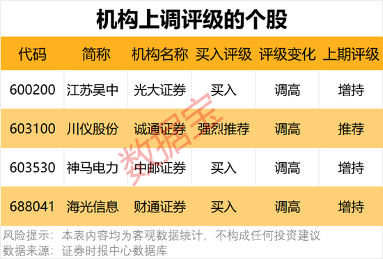 一批半導體龍頭被盯上！機構最新發(fā)布