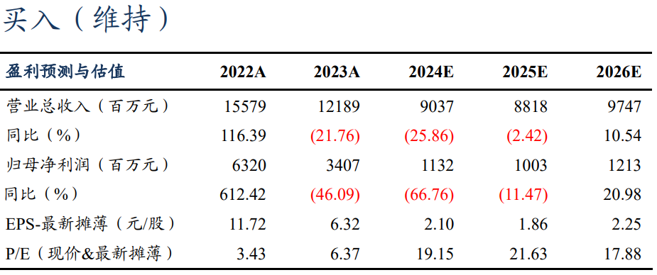 【東吳電新】永興材料2024年業(yè)績(jī)預(yù)告點(diǎn)評(píng)：Q4業(yè)績(jī)符合預(yù)期，成本優(yōu)勢(shì)顯著