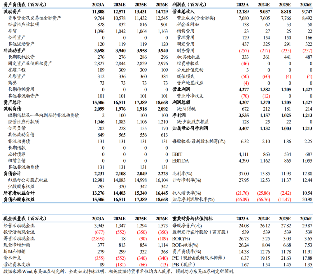 【東吳電新】永興材料2024年業(yè)績(jī)預(yù)告點(diǎn)評(píng)：Q4業(yè)績(jī)符合預(yù)期，成本優(yōu)勢(shì)顯著