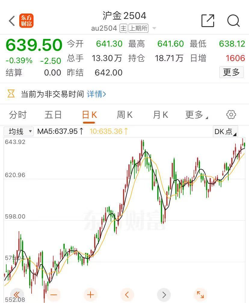 金價(jià)大漲，逼近830元！有人“打飛的”掃貨，“一天銷(xiāo)售兩三公斤”！今年還會(huì)漲嗎？