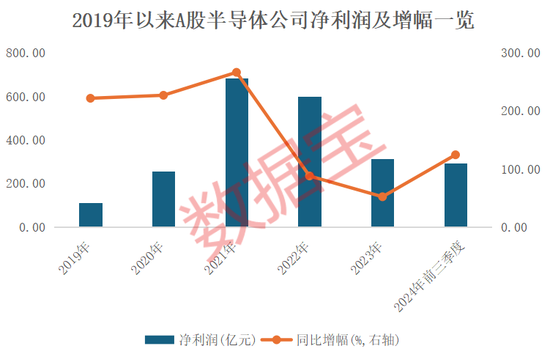 4萬億板塊突然爆發(fā)！績(jī)優(yōu)錯(cuò)殺芯片股出爐
