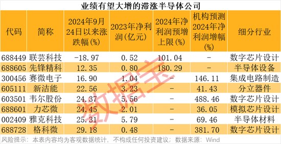 4萬億板塊突然爆發(fā)！績(jī)優(yōu)錯(cuò)殺芯片股出爐